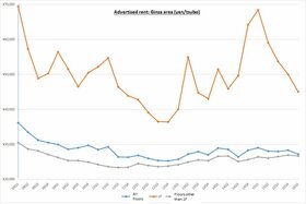 Retail Rent Survey: Ginza (Q1 2016)