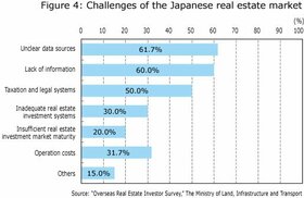 [Series: Foreign Capital Inflow Analysis 4] Information Disadvantage of the Japanese Market