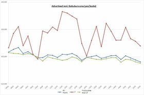 Retail Rent Survey: Ikebukuro (Q4 2015)