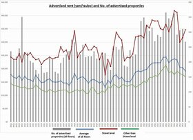 Retail Rent Survey: Shinsaibashi (2H 2024)