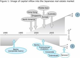 [Series: Foreign Capital Inflow Analysis 1] Trends in Cross-border Transactions