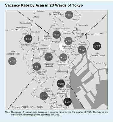 Office Demand Flows Outside