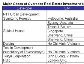 Overseas investment accelerates, concerns rise over China