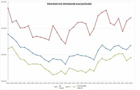 Retail Rent Survey: Omotesando (Q3 2016)