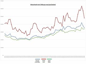 Retail Rent Survey: Shibuya (Q2 2024)