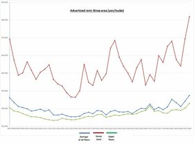 Retail Rent Survey: Ginza (Q2 2019)