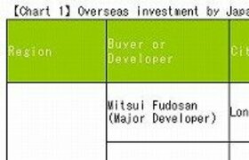 Overseas Investment by Japanese Developers on the Rise