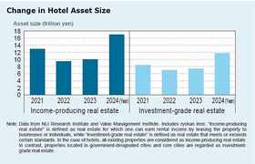Record High Hotel Investment Market
