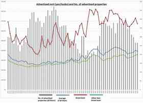 Retail Rent Survey: Ginza (1H 2025)