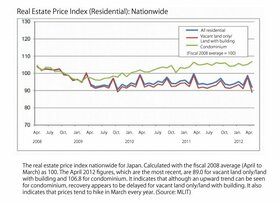 MLIT to provide regional home price indices