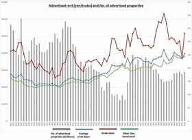 Retail Rent Survey: Shibuya (2H 2025)