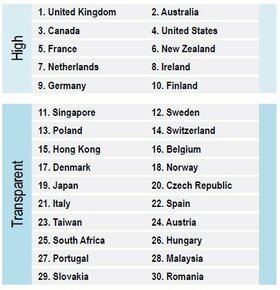 Japan moves up in transparency, though issues remain: JLL