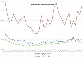 Retail Rent Survey: Ginza (Q1 2018)