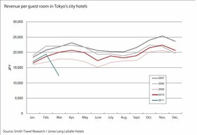 Relatively quick recovery for hotels: JLL