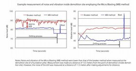 Front line technology (3): Minimal blast noise during building demolition