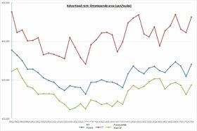 Retail Rent Survey: Omotesando (Q3 2017)