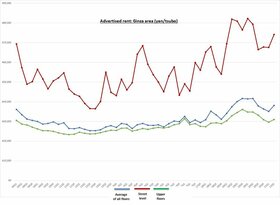 Retail Rent Survey: Ginza (Q2 2021)