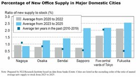 Office Market Faces Crucial Times