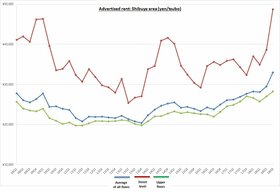 Retail Rent Survey: Shibuya (Q4 2018)