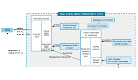 J-REIT Transformation (2): Kanmin Fund to Stabilize Market