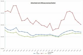 Retail Rent Survey: Shibuya (Q4 2015)