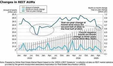 Top - NIKKEI REAL ESTATE MARKET REPORT