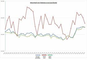 Retail Rent Survey: Ikebukuro (Q1 2019)