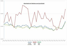 Retail Rent Survey: Ikebukuro (Q1 2018)