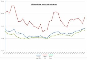 Retail Rent Survey: Shibuya (Q1 2018)