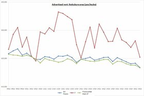 Retail Rent Survey: Ikebukuro (1st half of 2016)