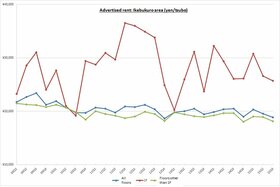 Retail Rent Survey: Ikebukuro (Q3 2015)