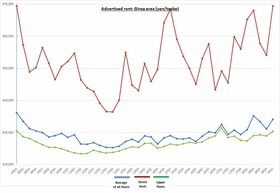 Retail Rent Survey: Ginza (Q1 2019)