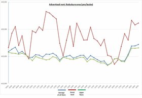 Retail Rent Survey: Ikebukuro (Q3 2018)