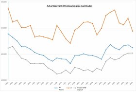 Retail Rent Survey: Omotesando (Q1 2016)