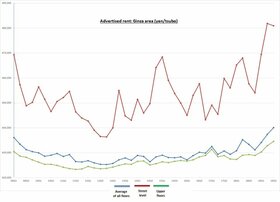 Retail Rent Survey: Ginza (Q3 2019)