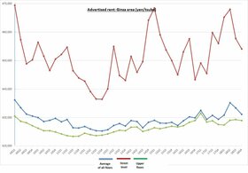 Retail Rent Survey: Ginza (Q4 2018)