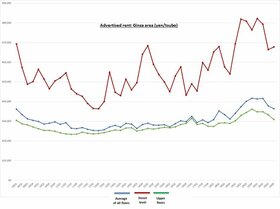 Retail Rent Survey: Ginza (Q4 2020)