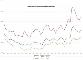 Retail Rent Survey: Omotesando (Q3 2019)