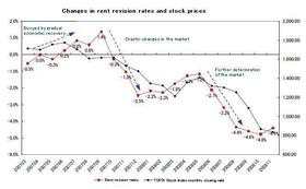 Rents for High-end Apartments Lowered: ATTRACTORS LAB