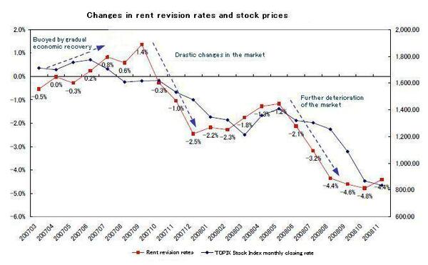 Lowered Rents Rents for High-end Apartments Lowered: ATTRACTORS LAB - NIKKEI REAL ...