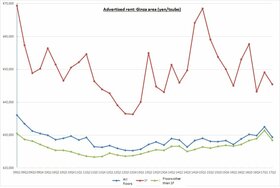 Retail Rent Survey: Ginza (1st half of 2017)