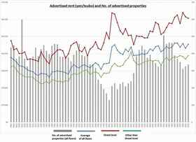 Retail Rent Survey: Omotesando (1H 2025)