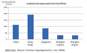 Tanizawa and Colliers to cooperate in international appraisals