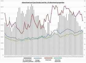 Retail Rent Survey: Ginza (2H 2025)