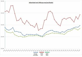 Retail Rent Survey: Shibuya (Q3 2018)