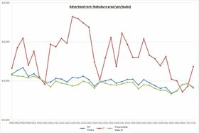 Retail Rent Survey: Ikebukuro (1st half of 2017)