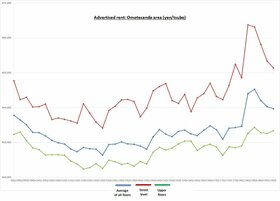 Retail Rent Survey: Omotesando (Q2 2019)