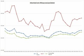 Retail Rent Survey: Shibuya (1st half of 2017)