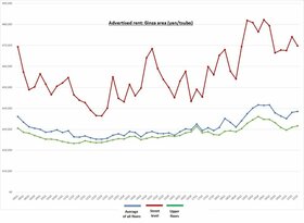 Retail Rent Survey: Ginza (Q3 2021)
