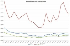Retail Rent Survey: Ginza (Q3 2015)